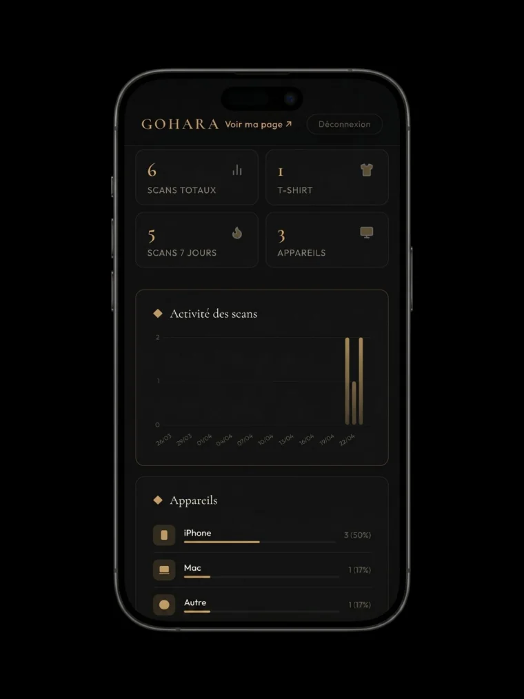 GoHara dashboard - customize your digital profile, links and theme